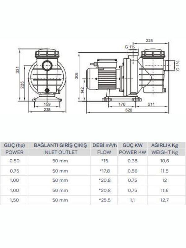 0,50 HP 1/2''