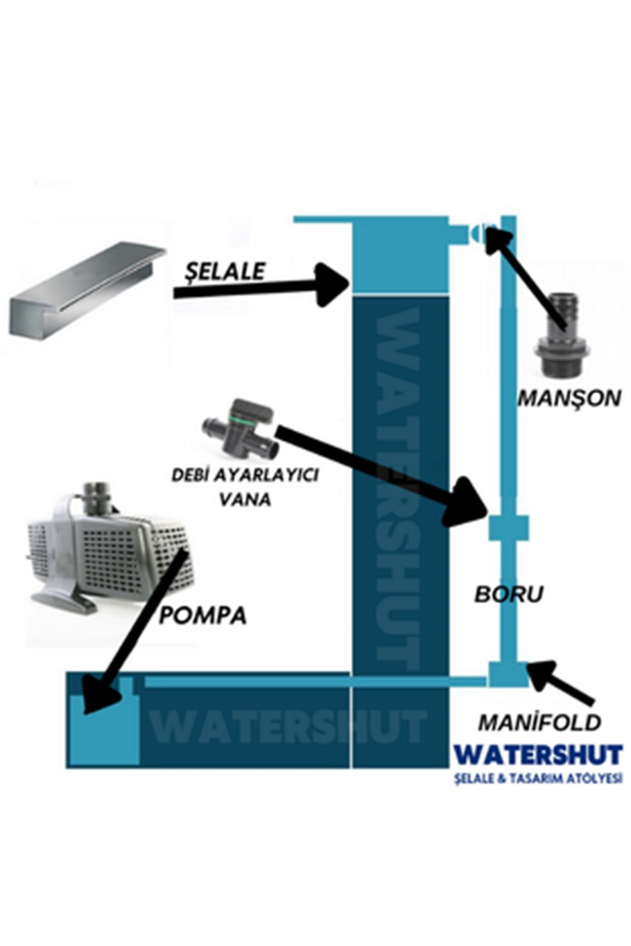 1000mm Duvar Şelalesi