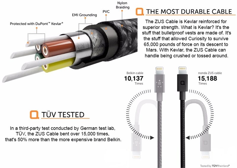 Nonda Zus Micro Usb Anroid Data ve Şarj Kablosu