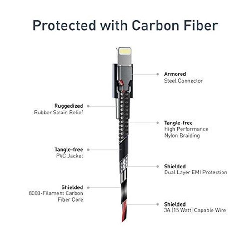 Nonda Zus Carbon Fiber Edition Super Duty iphone şarj Data Kablsu