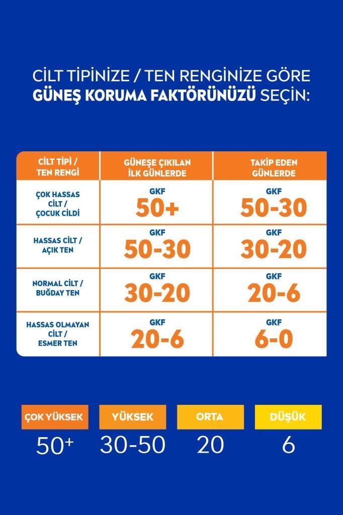 Nivea Sun Koruma&Ferahlık SPF30 Sprey Yüksek Güneş Koruyucu 200 ml