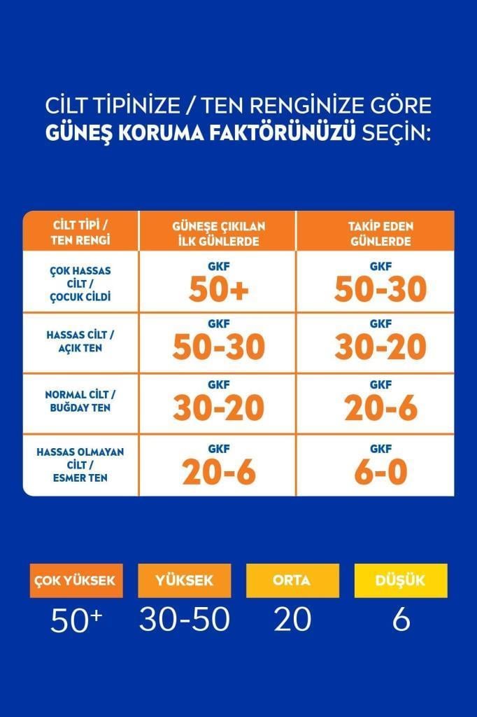 Nivea Sun SPF 50+ Yaşlanma Karşıtı Q10 Yüz Güneş Kremi 50 ml