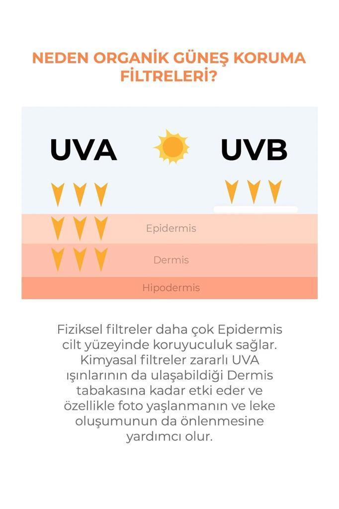 Sinoz SunScreen SPF50 PA+ Yağlı Ciltlere Özel Güneş Yüz Kremi