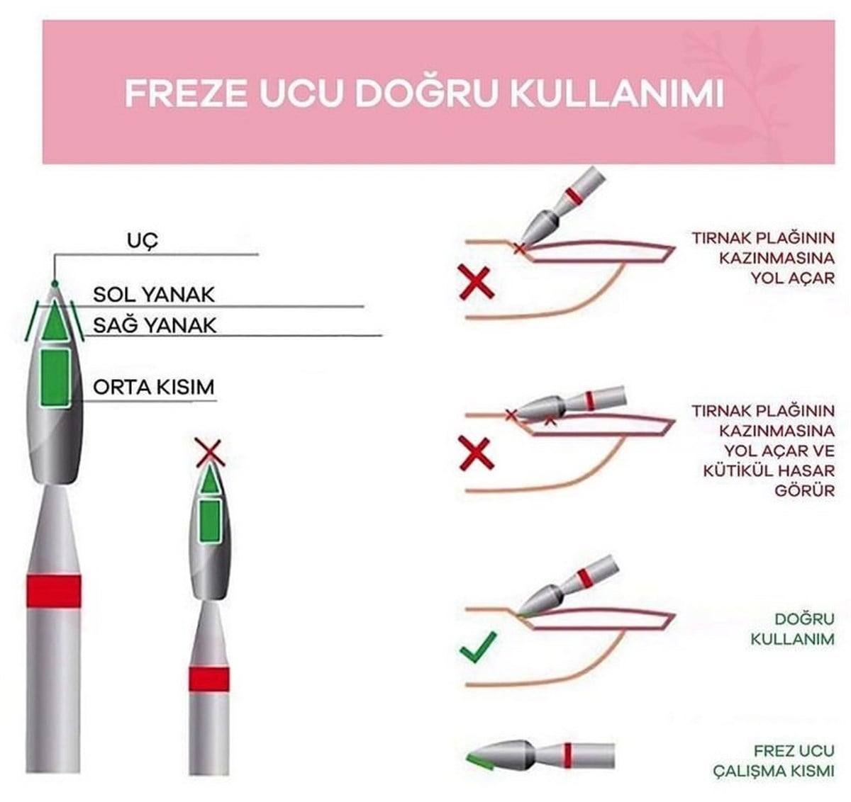 ELLEA NAİL 2Lİ ATEŞ KIRMIZI ELMAS FREZE UÇ