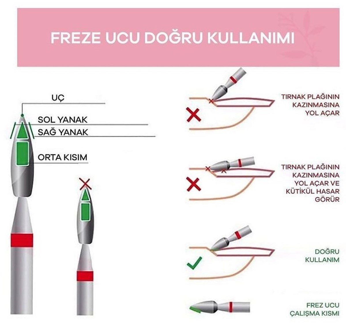 ELLEA NAİL ATEŞ KIRMIZI ELMAS FREZE UÇ