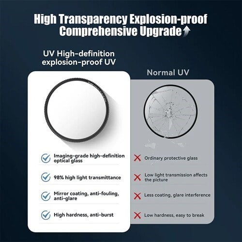7Artisans Armor Pro HD MC UV Filtre (62mm)