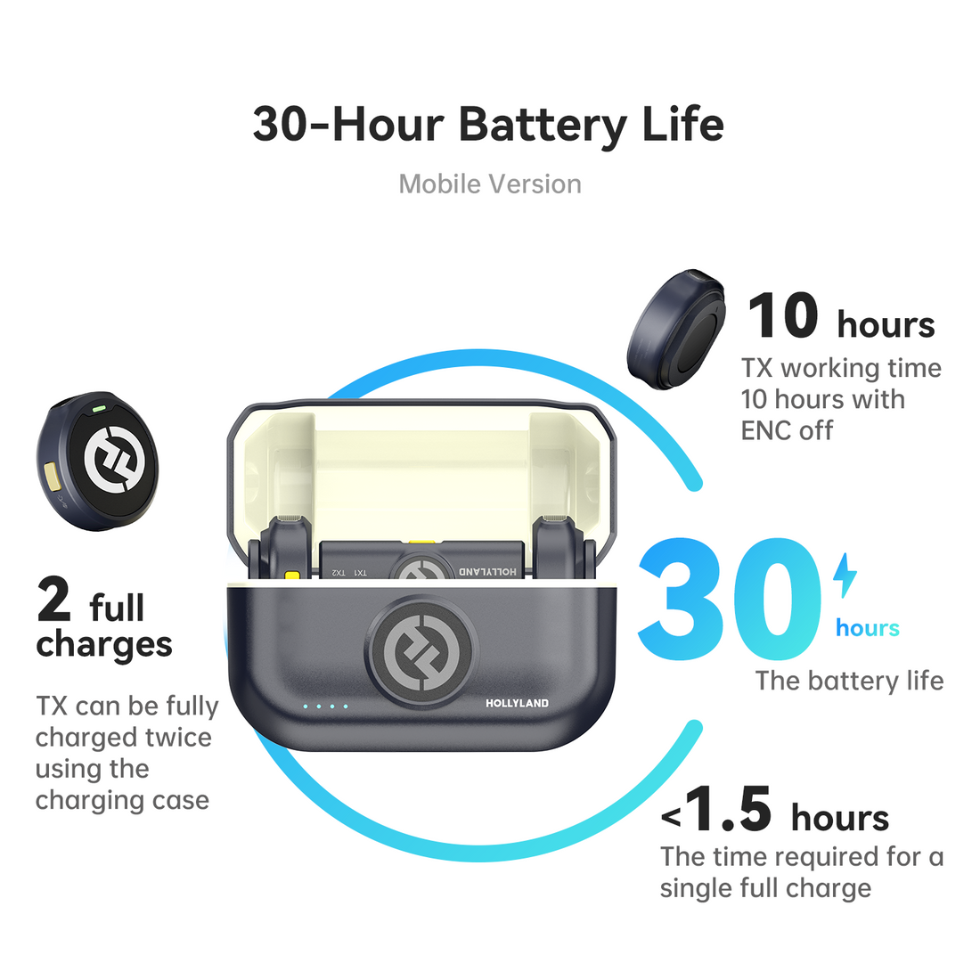 Hollyland Lark M2 Combo Wireless Yaka Mikrofonu