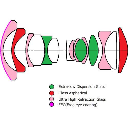 Laowa 10mm f/2 Zero-D Lens MFT
