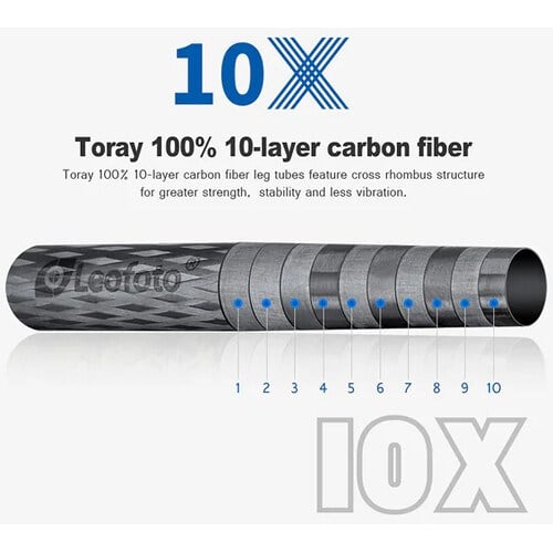 Leofoto MT-02C+LH-22 Karbon Fiber Mini Tripod Siyah