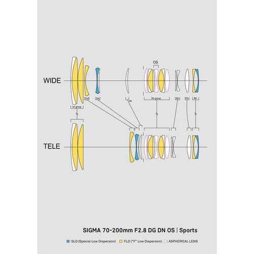 Sigma 70-200mm f/2.8 DG DN OS Sports Lens (Sony E)