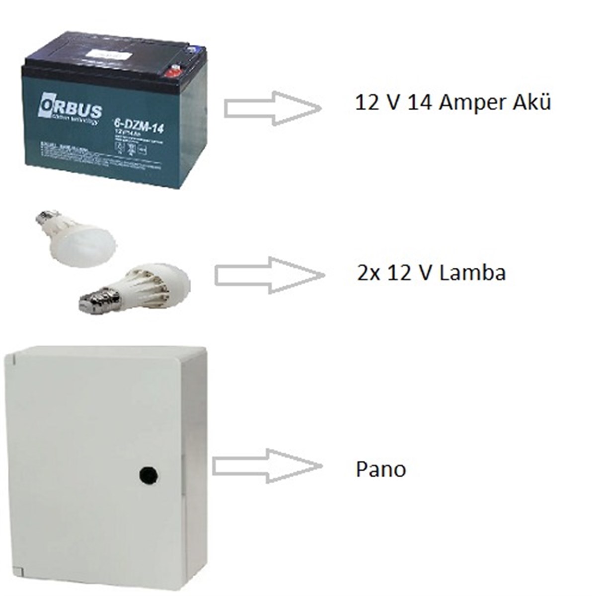 1 Panel(50Wp) 10A Off-Grid(12V) Taşınabilir Solar Paket