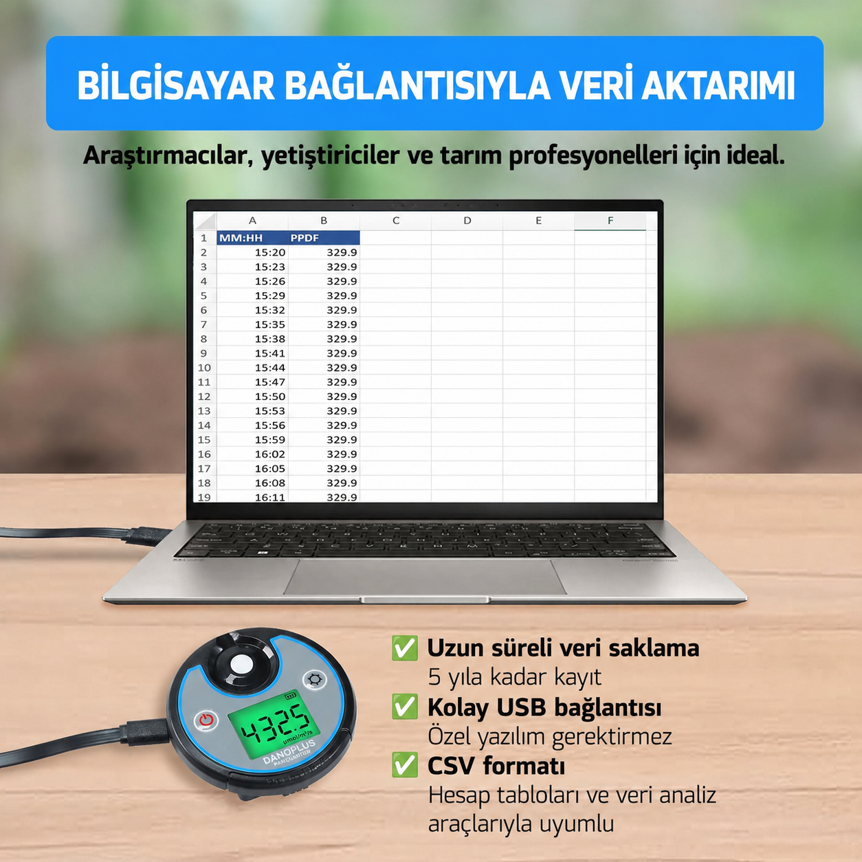 DANOPLUS PAR-PPFD-DLI IŞIK ÖLÇER