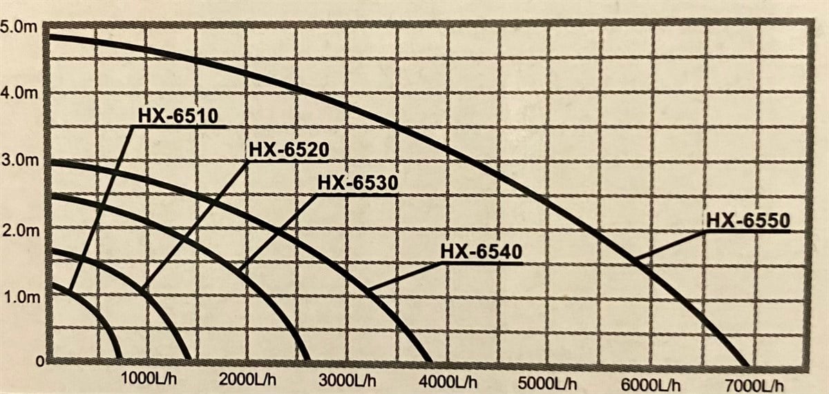 HAILEA HX-6510 SU POMPASI   720 litre/saat  1.2 m