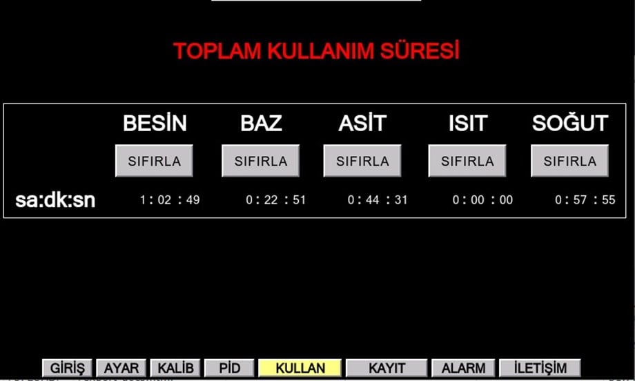 pH-EC-SU SICAKLIĞI KONTROL CİHAZI