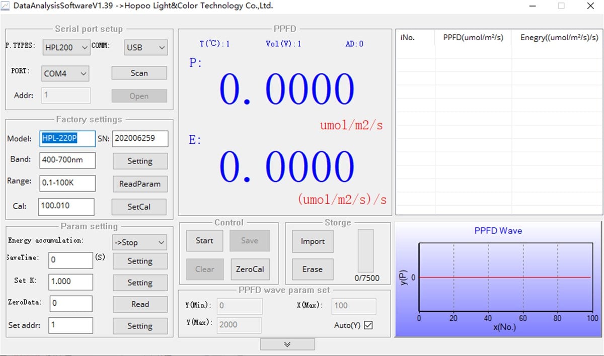 QUANTUM PAR PPFD ÖLÇER (BLUETOOTH ANDROID-USB)