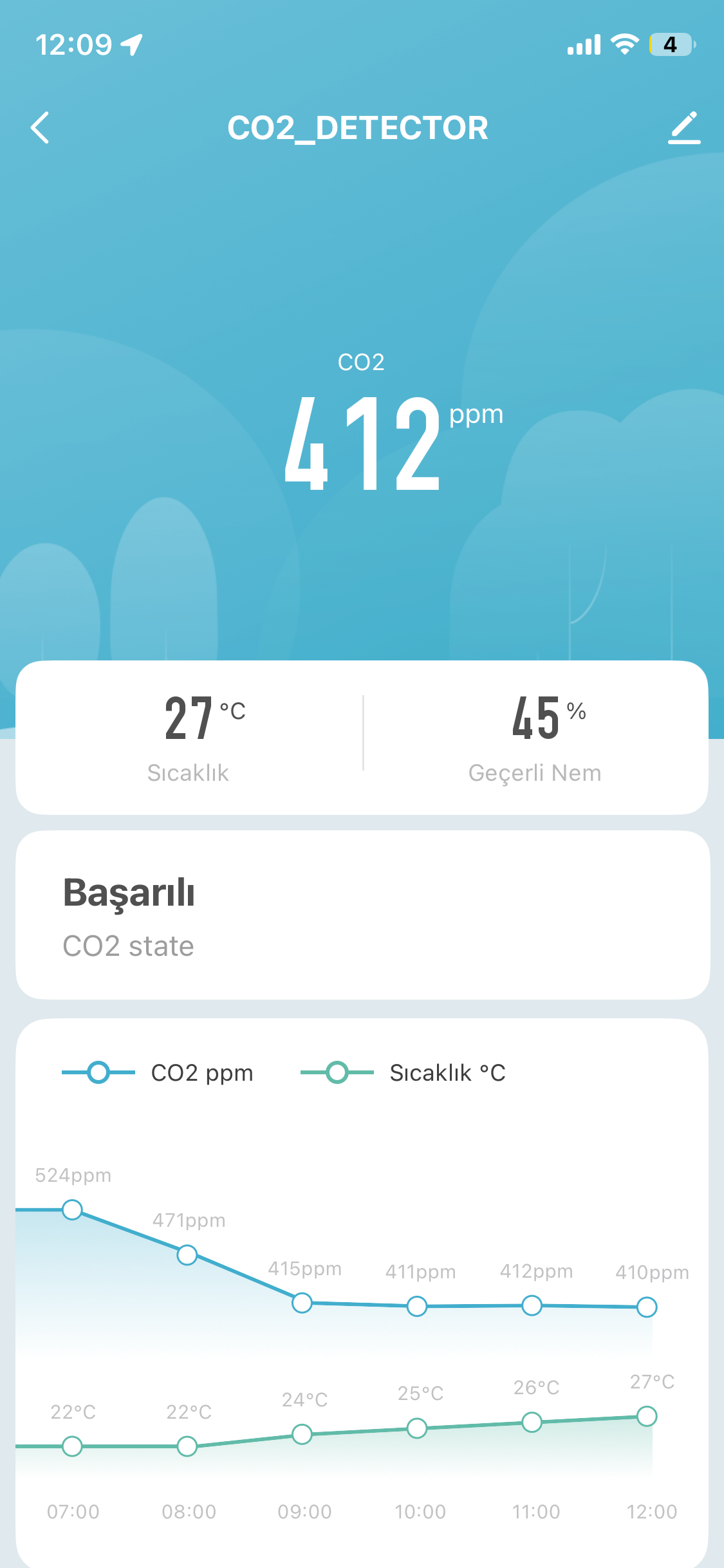 SICAKLIK-NEM-KARBONDİOKSİT ÖLÇER WIFI TUYA