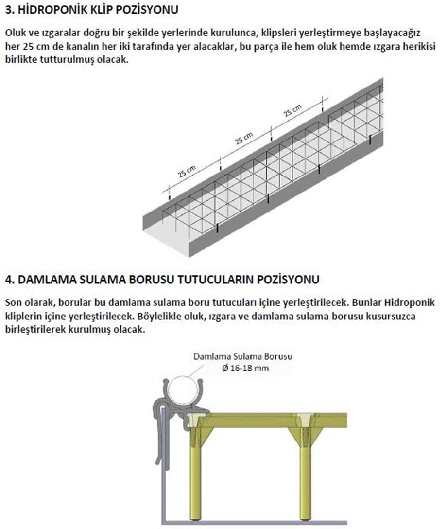 TOPRAKSIZ TARIM KANALI