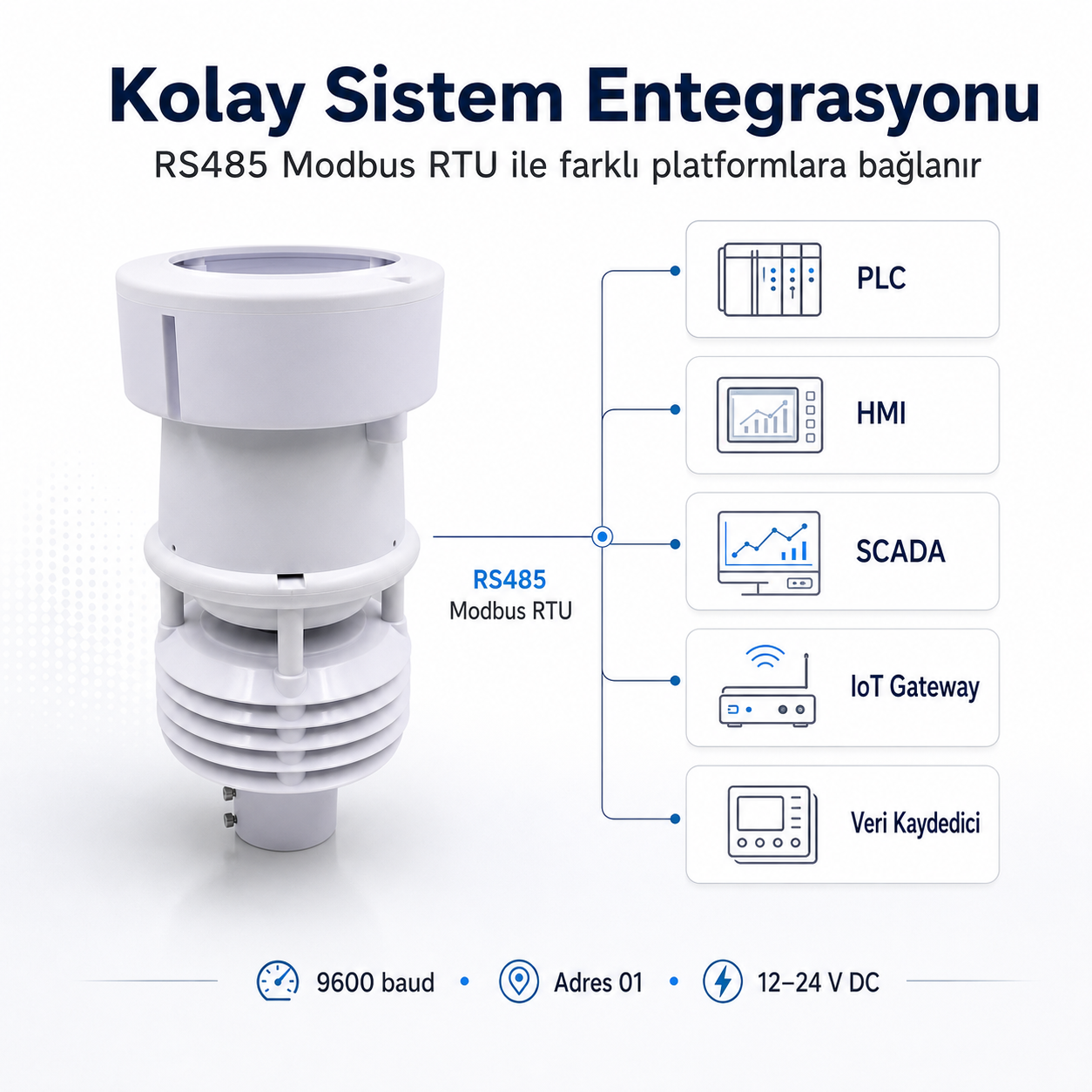 ULTRASONİK RÜZGAR HIZI-YÖNÜ, SICAKLIK, NEM, IŞIK, YAĞMUR SENSÖRÜ (RS485-MODBUS RTU)