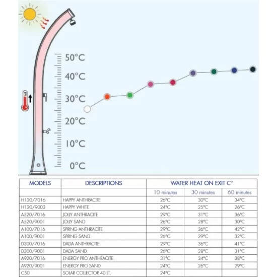 Antrasit Havuz Solar Duşu