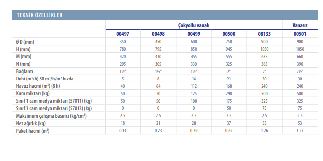 Astralpool Aster Filtre