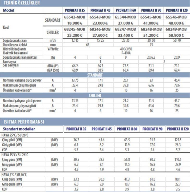 Astralpool ProHeat 2 Havuz Isı Pompası