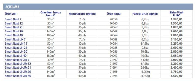 Astralpool Smart Next Tuz Klor Jeneratörü