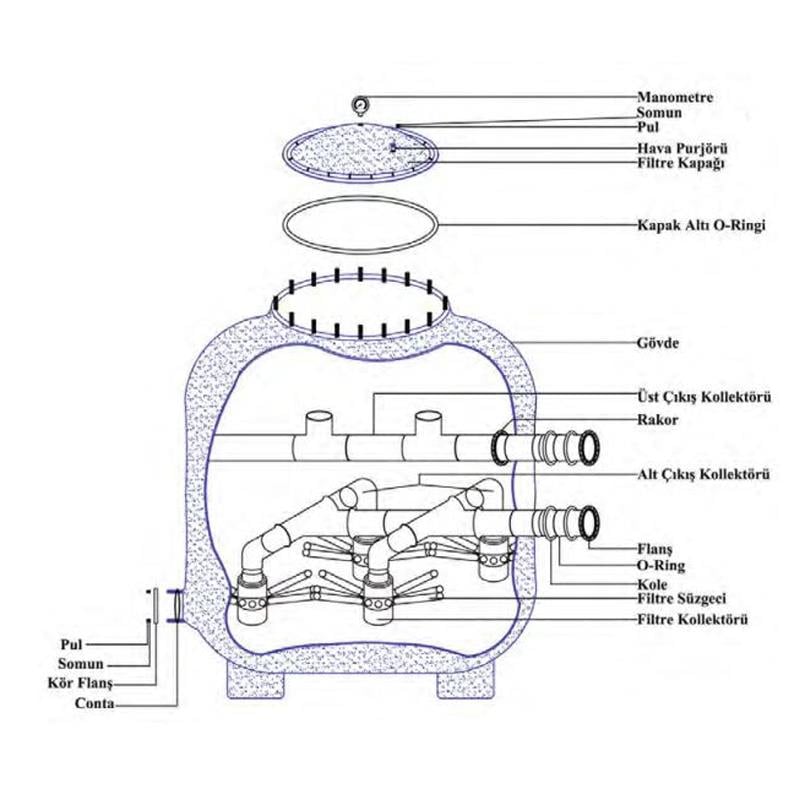 Atlaspool Canada-Seul Model Filtre Yedek Parçaları 2