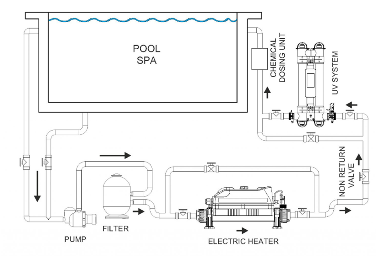 Evolution 2 Havuz Isıtma Cihazı