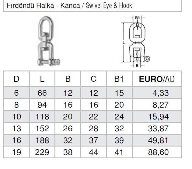 Fırdöndü Halka