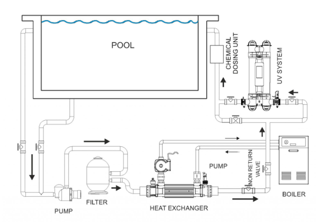 G2 Borulu Isı Eşanjörü
