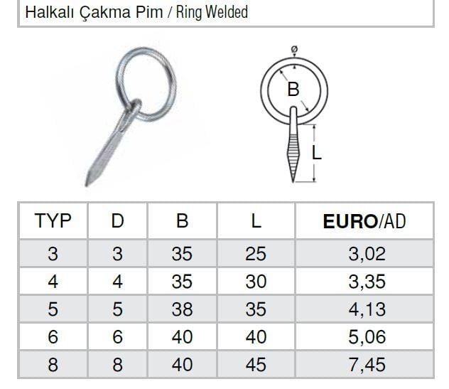 Halkalı Çakma Pim