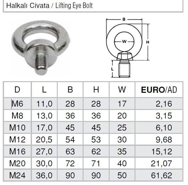 Halkalı Civata