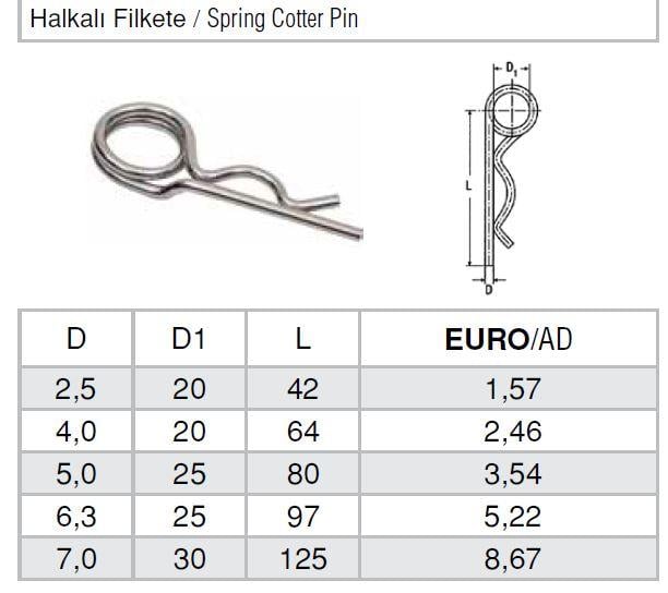 Halkalı Filkete