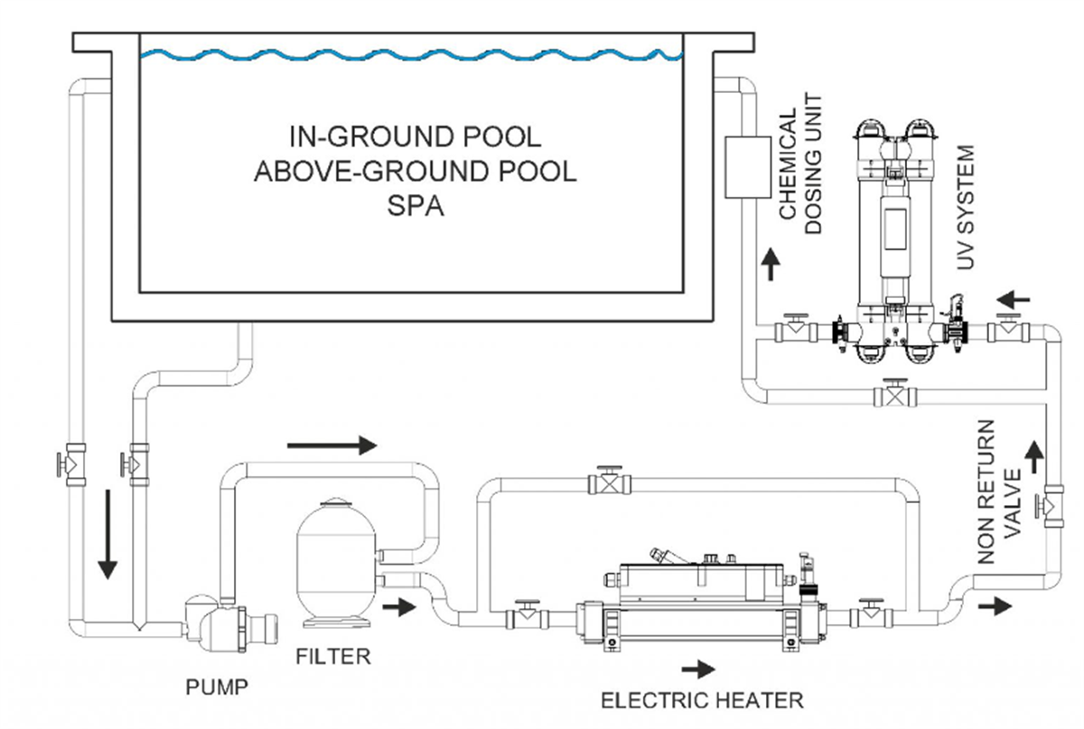Havuz Isıtıcısı Flowline E 2  