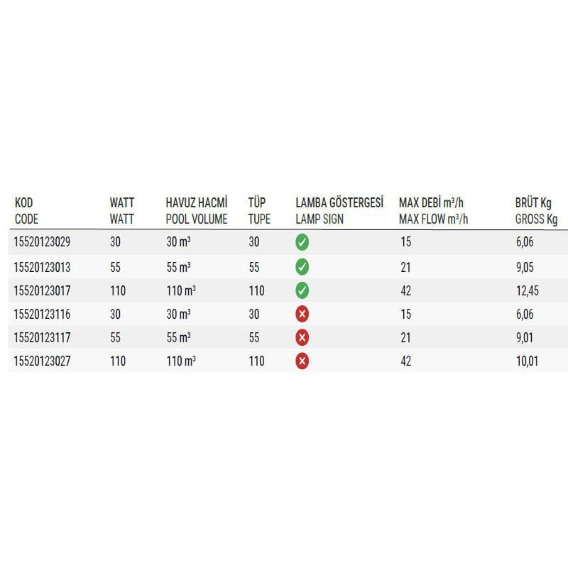 High Reflexion UV: HR-UVC Havuz Dezenfeksiyonu