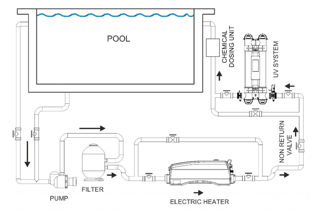 Optima Compact Model Havuz Isıtıcısı