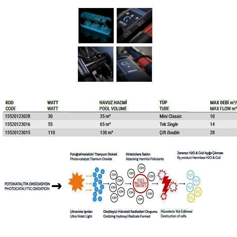 Quantum UV-C Havuz Dezenfeksiyon Sistemi