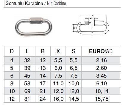 Somunlu Karabina Kilidi