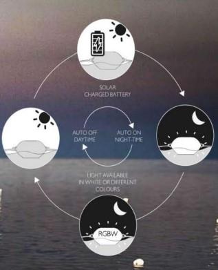 Yüzer Işıklı Şamandıra