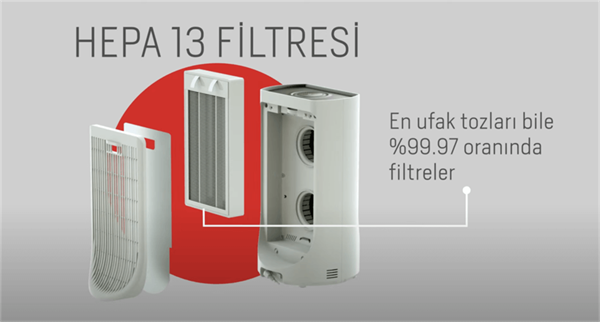 Arçelik ATP 55300 İç Hava Kalitesi