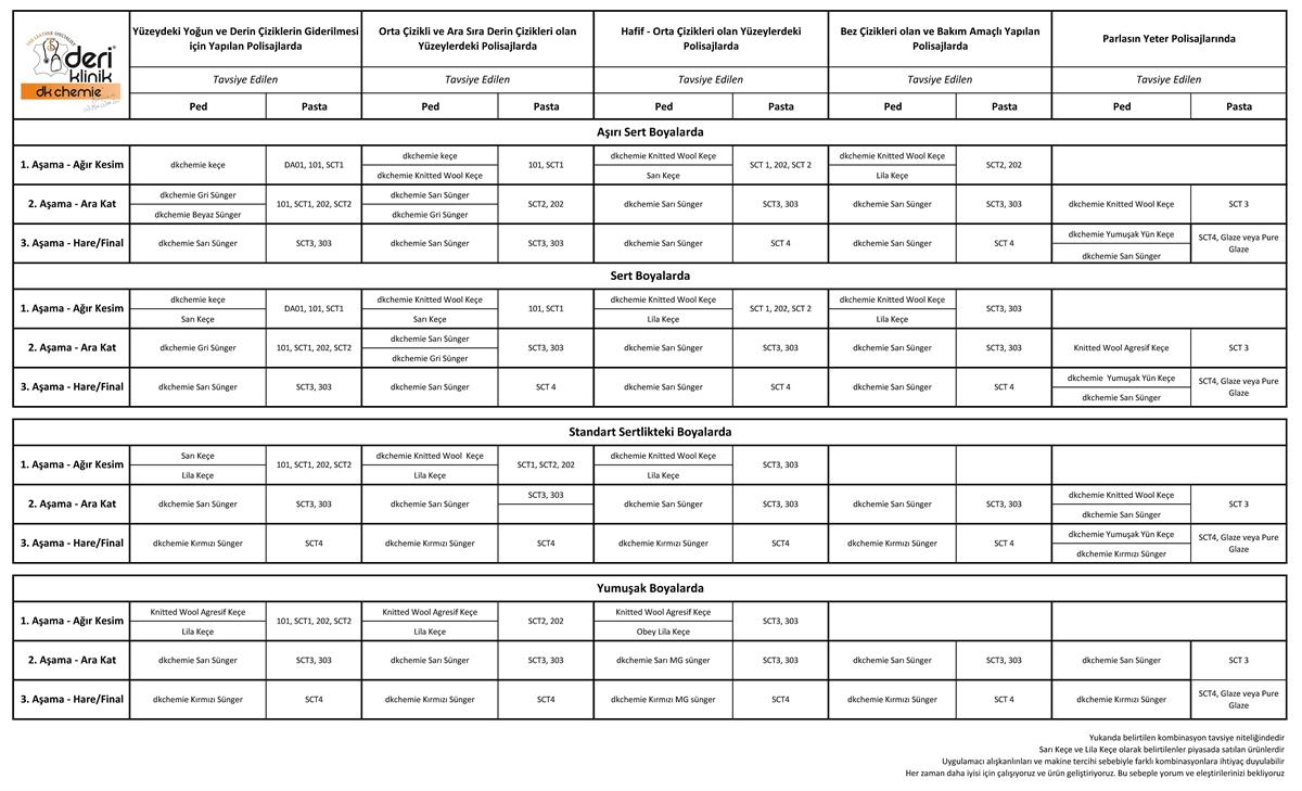 Rotary Hare Cila Süngeri (Kırmızı) - 160