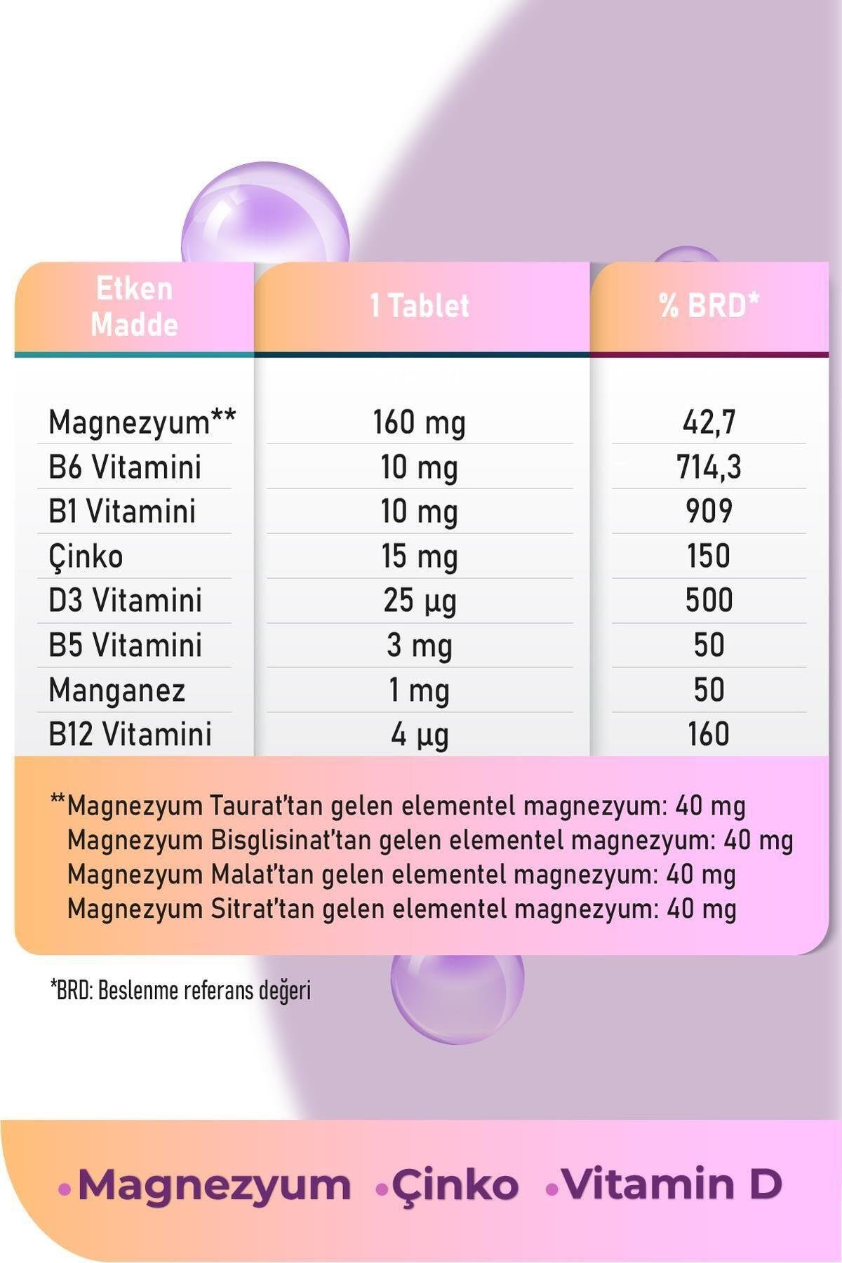 ARGIVITVİTAMİN-MİNERALLERArgivit Magnizinmore 60 Tablet