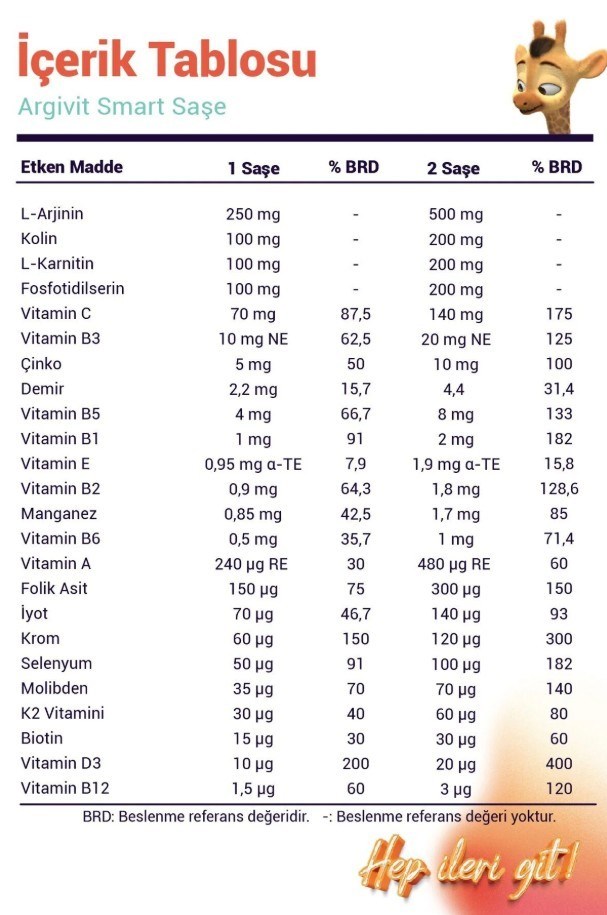 ARGIVITVİTAMİN-MİNERALLERArgivit Smart 30 Şase