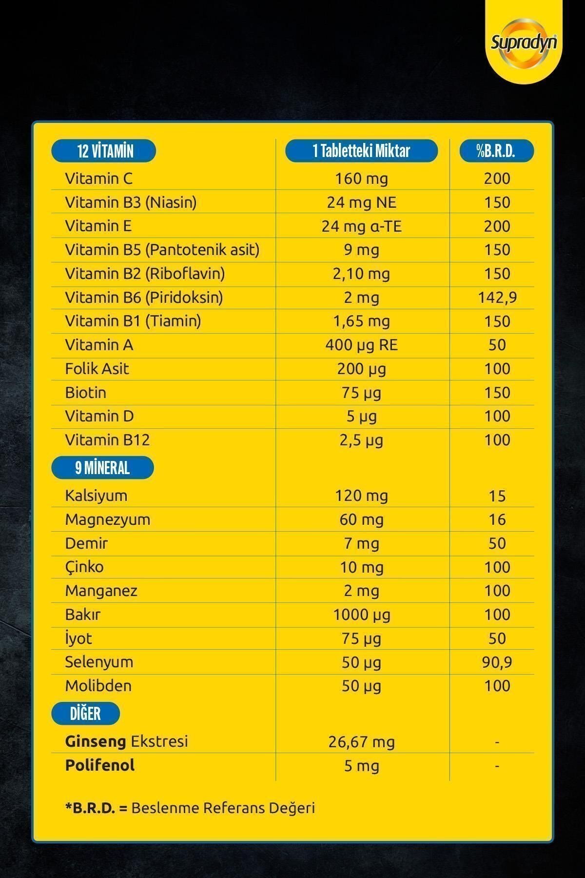 BAYERVİTAMİN-MİNERALLERSupradyn Energy Focus 30 Tablet