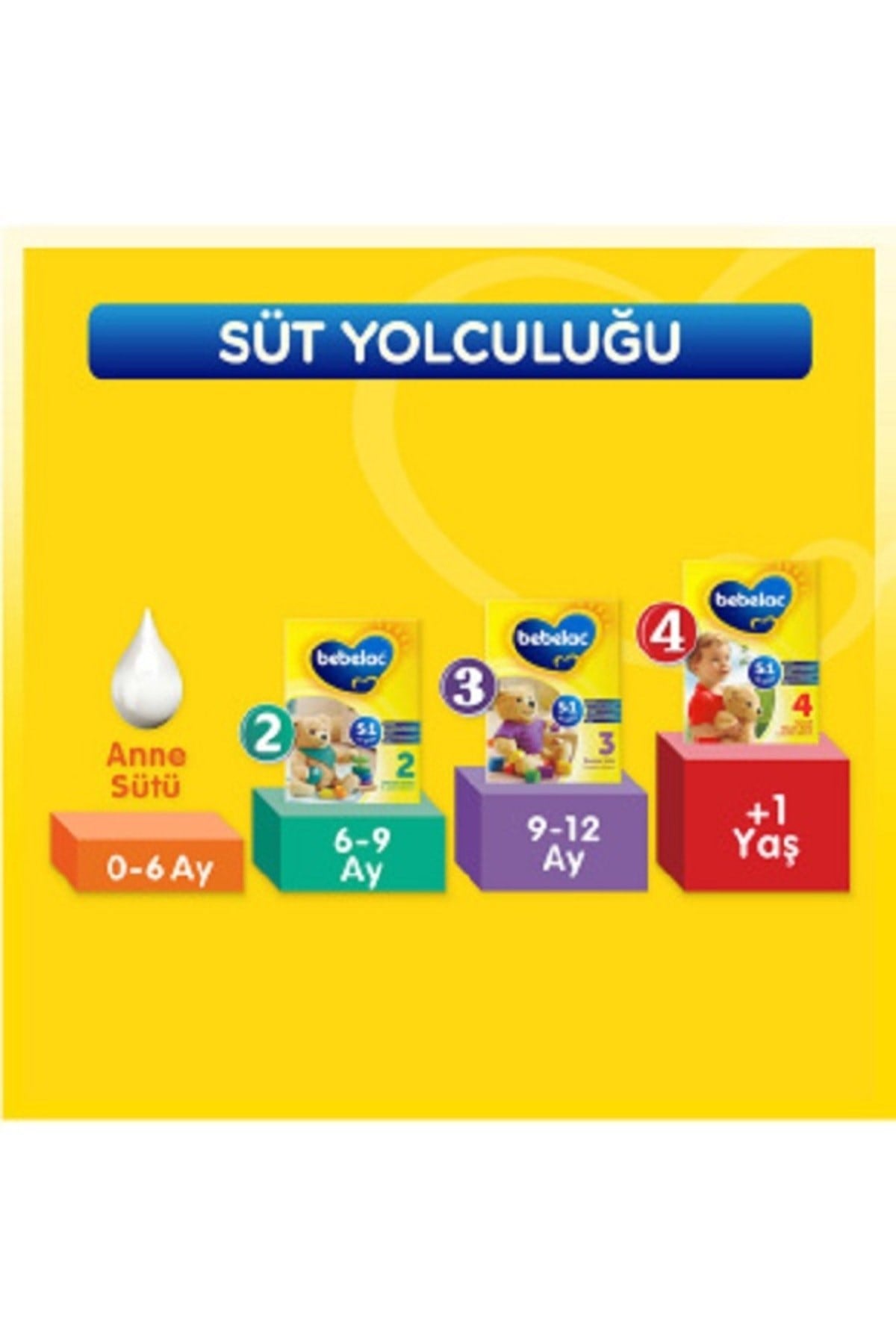 BEBELACBEBEK MAMALARIBebelac 4 Çocuk Devam Sütü 1 Yaş+ 800 gr