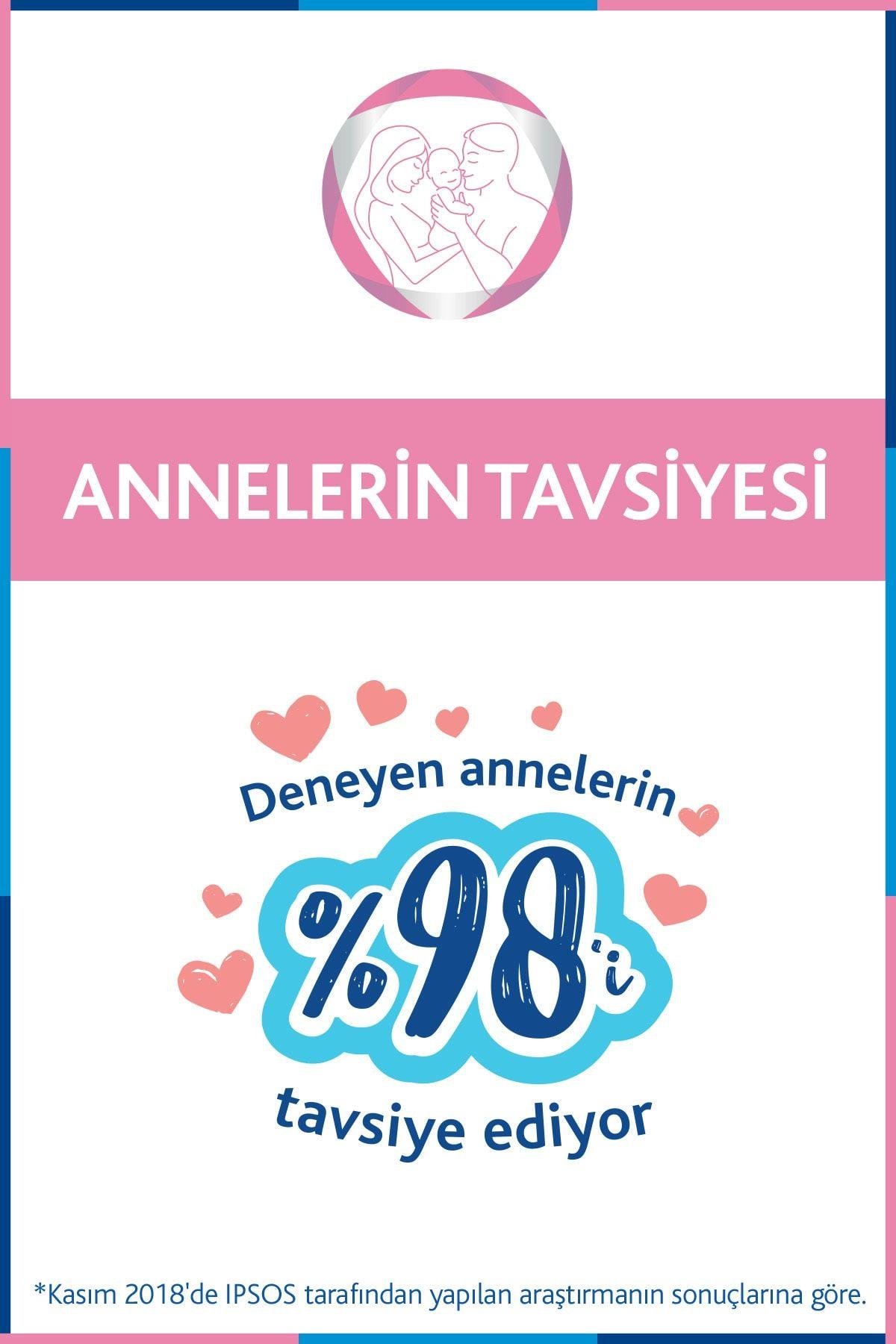 BEPANTHOLPİŞİK KREMLERİBepanthol Baby Pişik Önleyici Merhem 50 gr