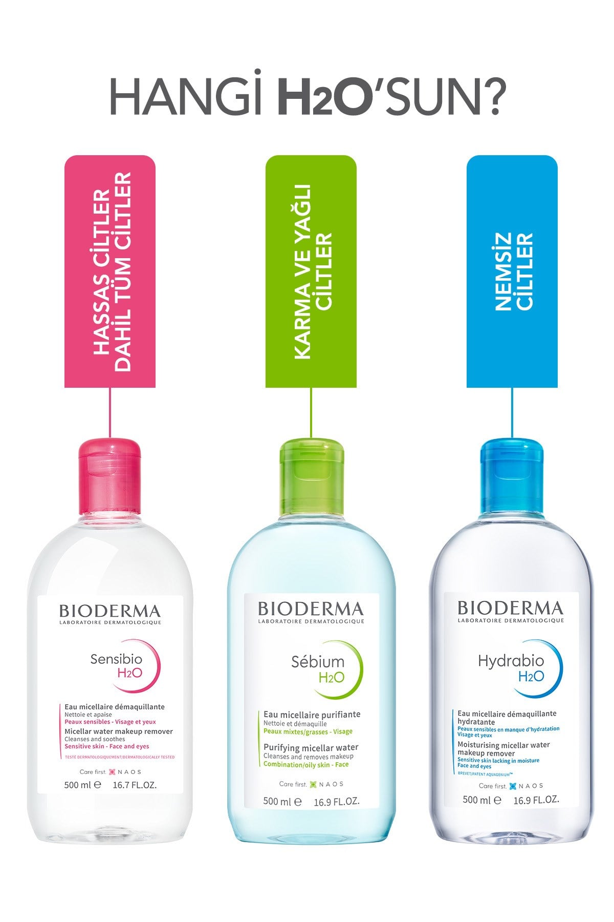 BİODERMACİLT BAKIM SETLERİBioderma Sensibio H2O 500 ML İkili Paket