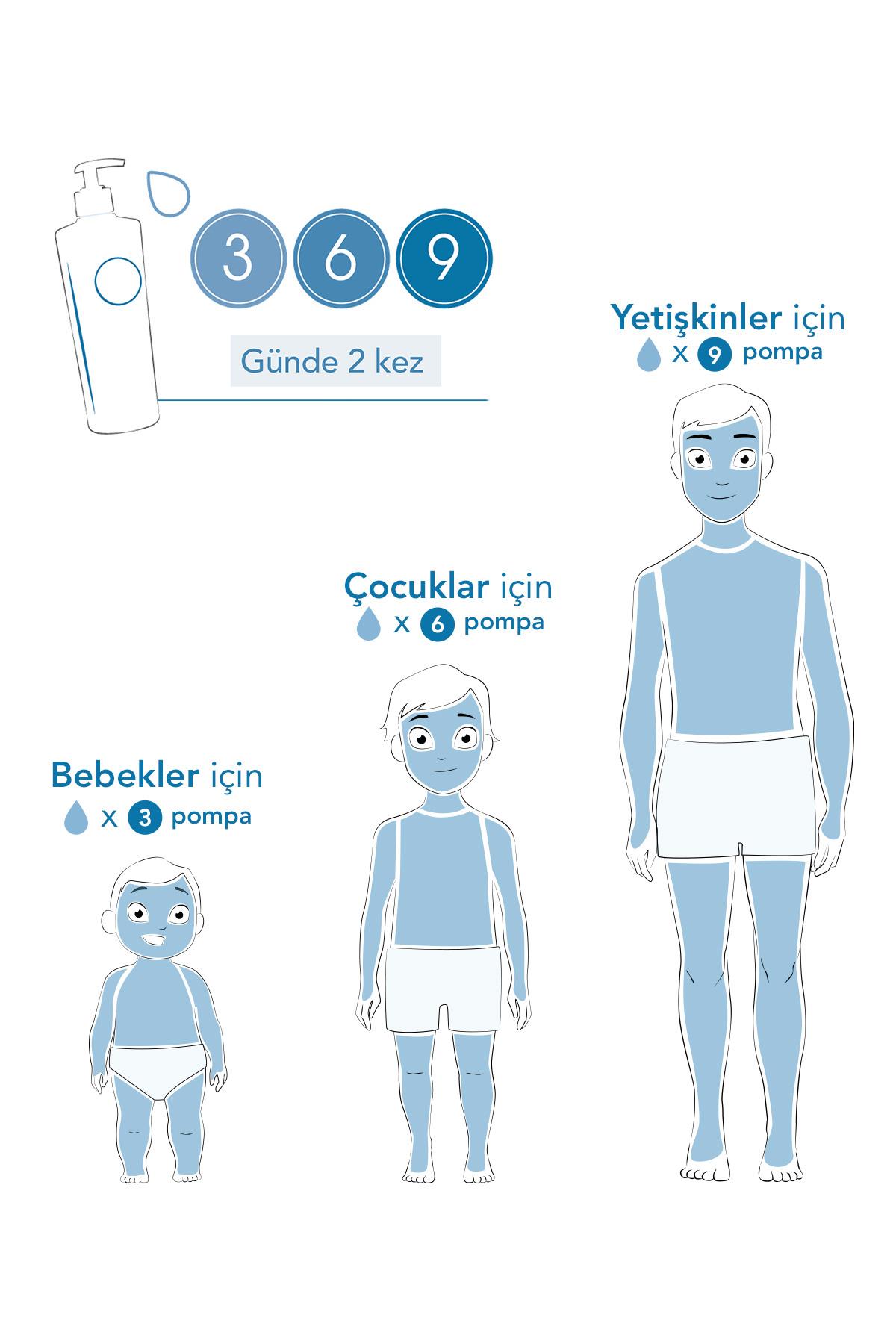 BİODERMANEMLENDİRİCİLERBioderma Atoderm Intensive Balm 200 ml 
