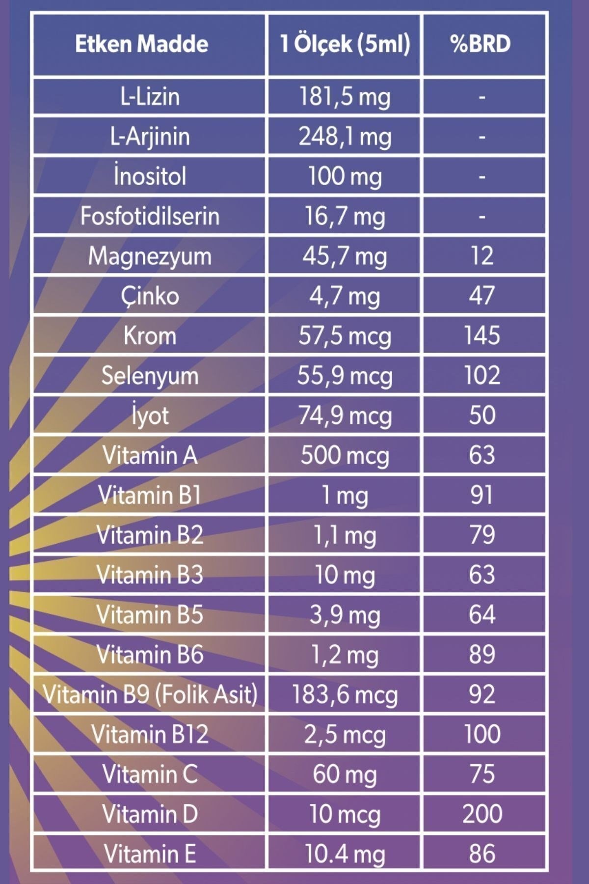 DR OVERÇOCUKLAR İÇİN BESİN TAKVİYELERİDr. Over Vitalizin Kids 150 ml