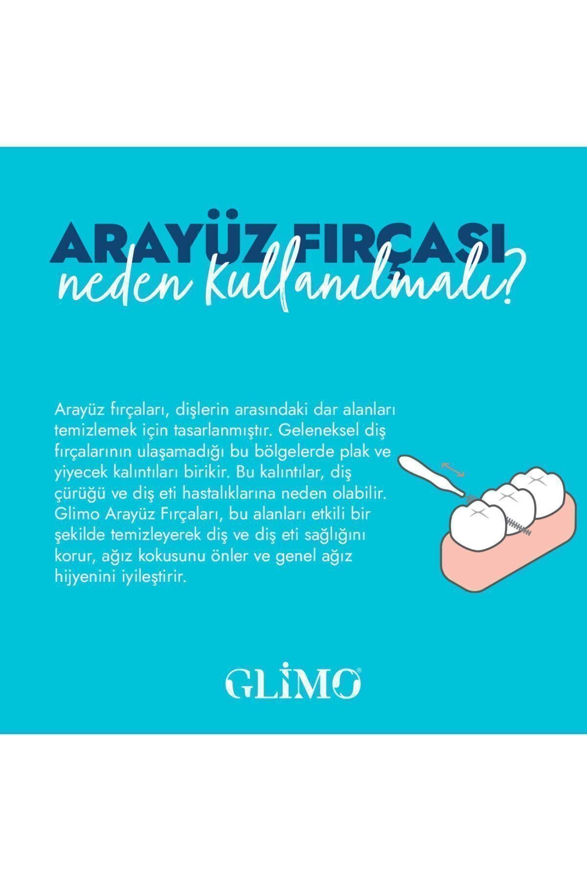 GLİMOARAYÜZ FIRÇALARIGlimo Soft Picks Arayüz Fırçası xSmall 50'li